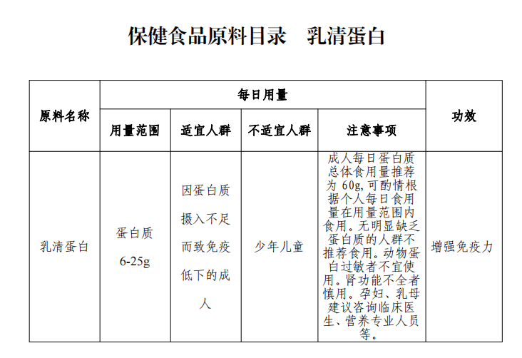 1686969654427963.png 乳清蛋白.png