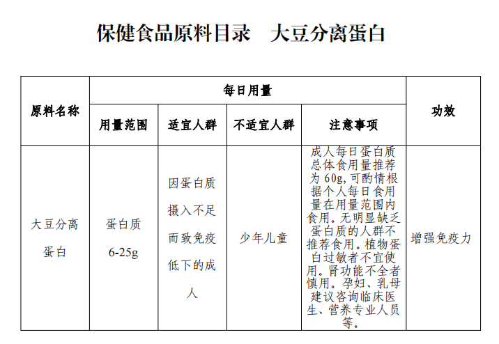 1686969890377612.png 大豆分離蛋白.png