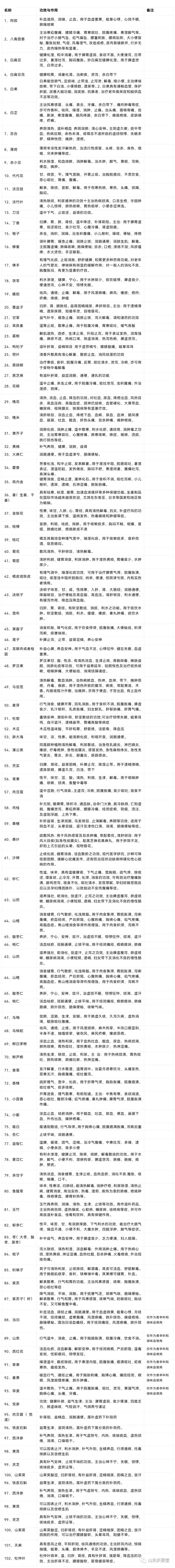 1700463676886863.jpg 藥食同源原料功效.jpg